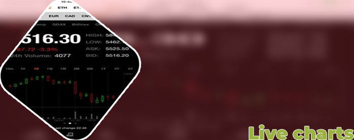 Bitcoin live ticker