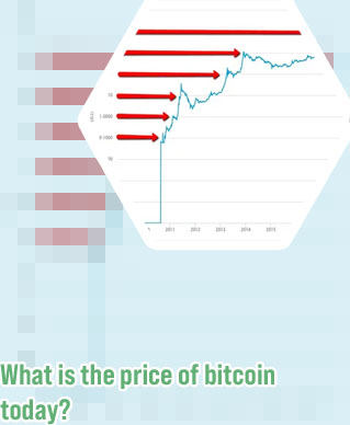 Bitcoin price 10 years ago