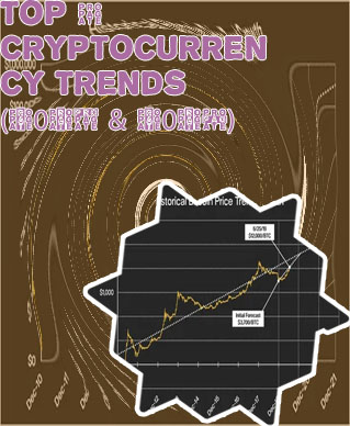 Bitcoin trend