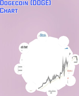 Dogecoin live chart