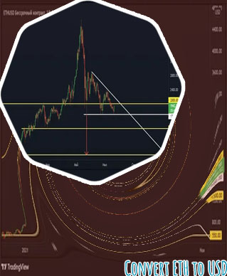 Ethusd converter
