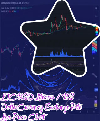 Price of litecoin