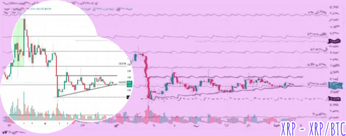 Xrp btc